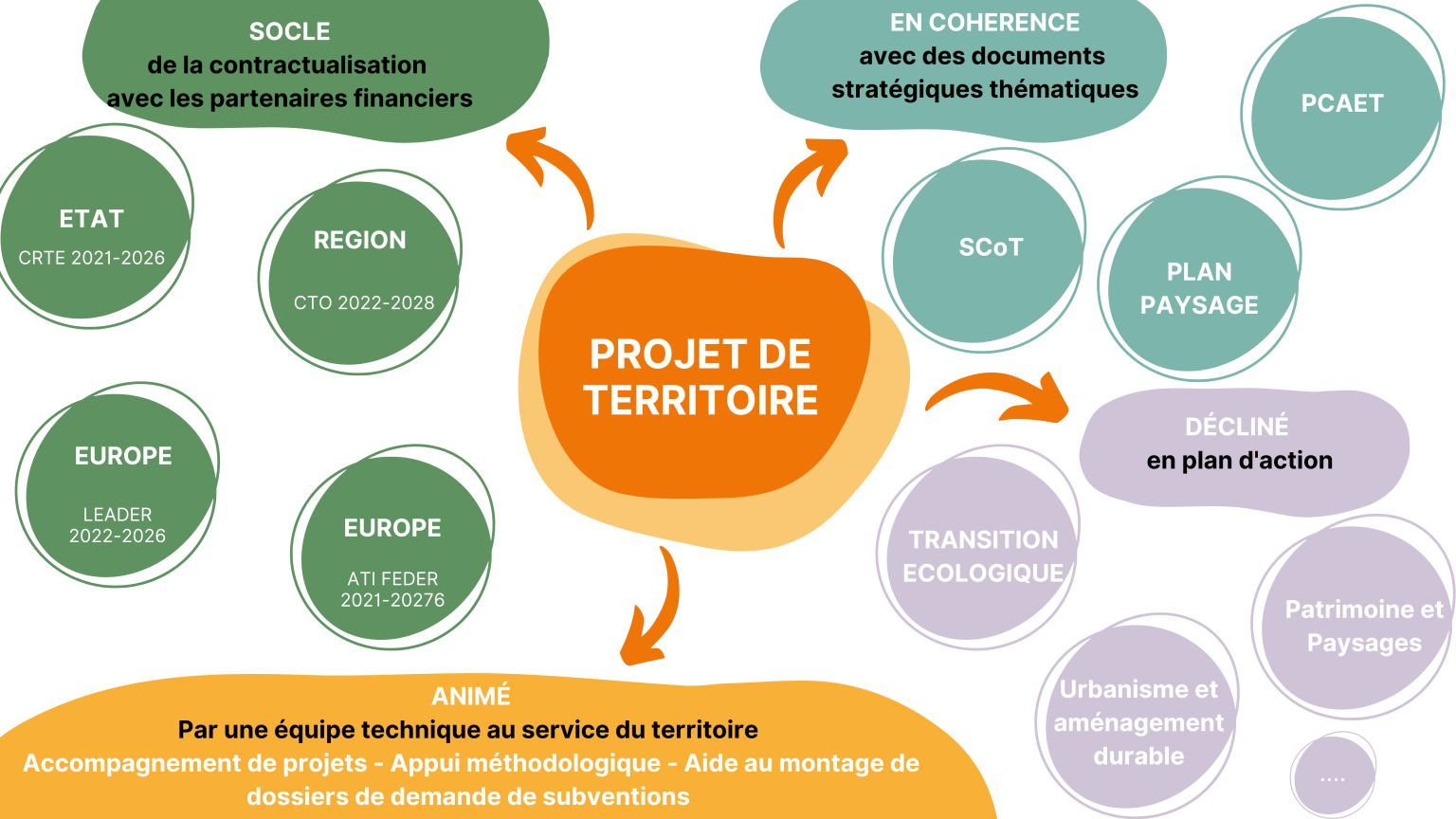 Le projet de territoire - PETR Centre Ouest Aveyron